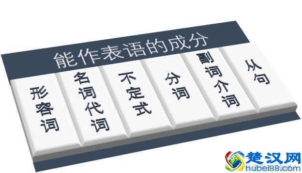 表语是什么？怎么用？