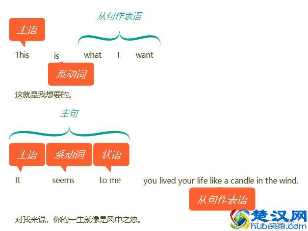 表语是什么？怎么用？