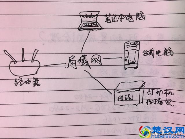 什么叫局域网?局域网内如何实现让几台电脑共享文件呢?