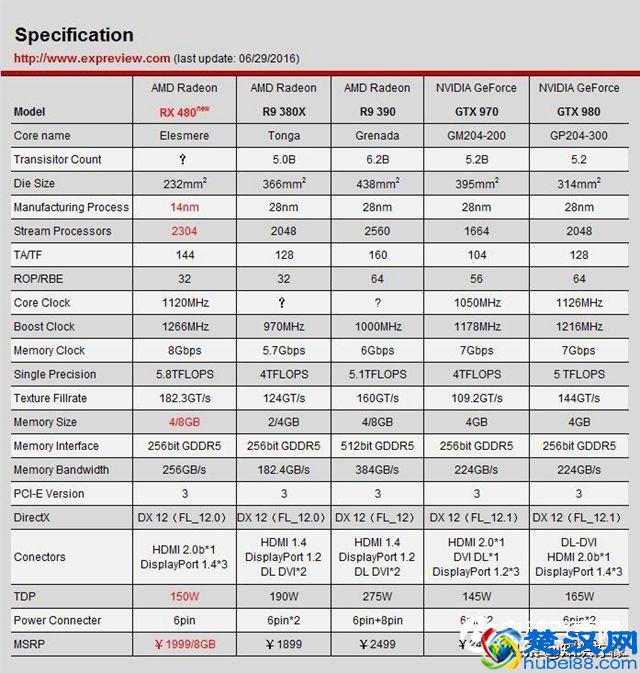 什么是显卡，显卡在电脑里面有什么作用