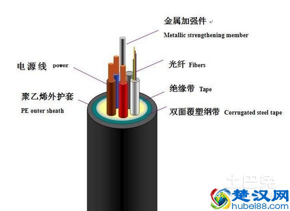 光纤是什么？浅析光纤的材料和结构及其工作原理