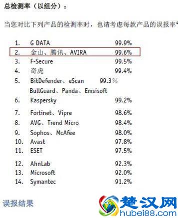 免费杀毒软件哪个好