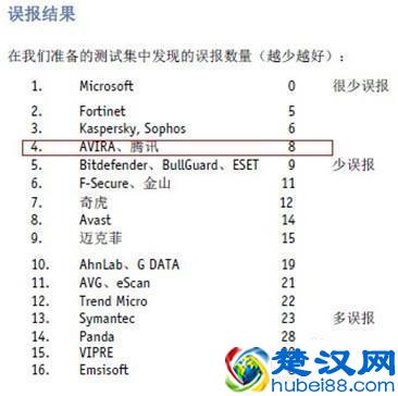 免费杀毒软件哪个好