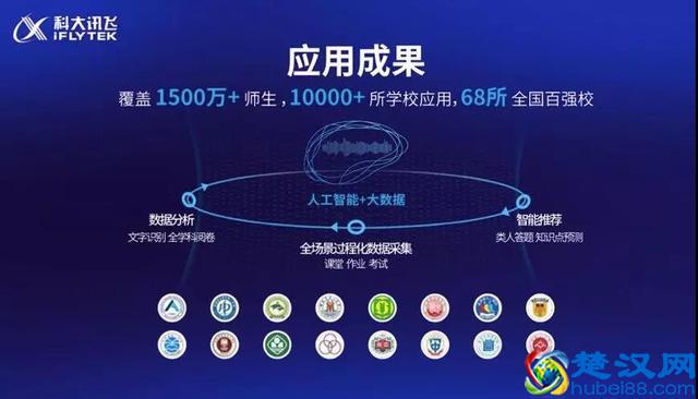 真正学习机什么样？科大讯飞用AI智能让中学学习不惧升学压力