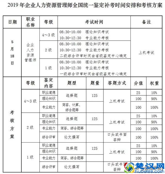 2019人力资源管理师证书取消？考还是不考？这里有专业建议