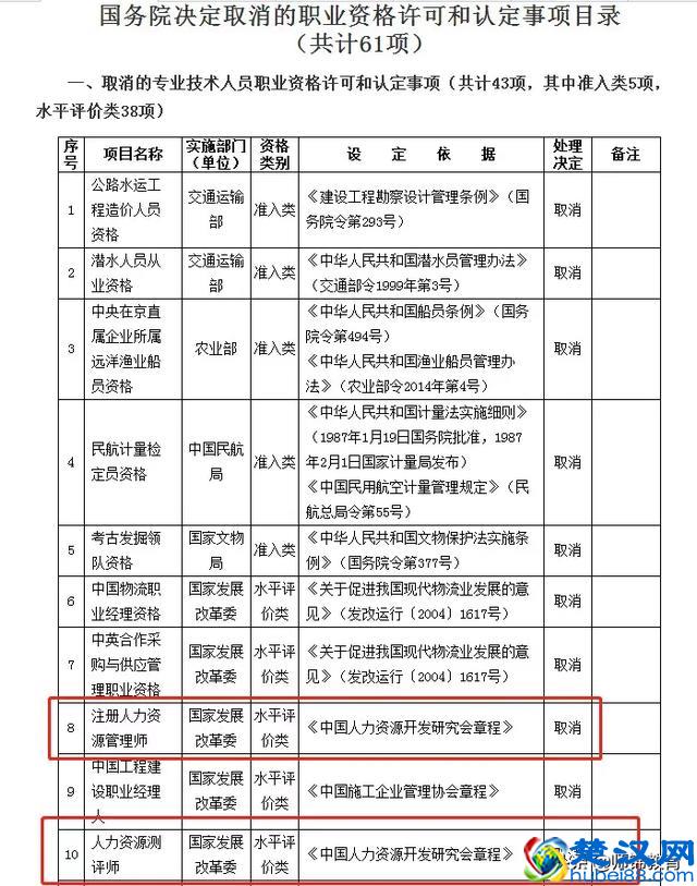 2019人力资源管理师证书取消？考还是不考？这里有专业建议