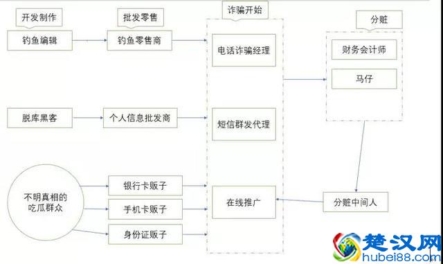 揭秘黑客钓鱼盗号手段，该怎么识别钓鱼网站保护自己的账户安全？