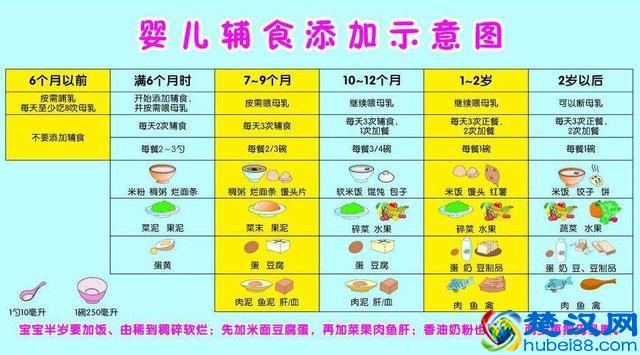8个月宝宝应该这么吃辅食，这3种辅食，做法简单，宝宝爱吃