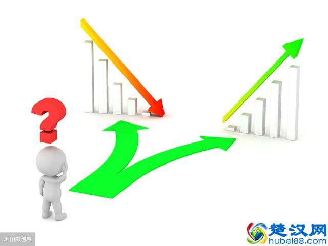 8个月收益29%，我是怎样基金定投的？