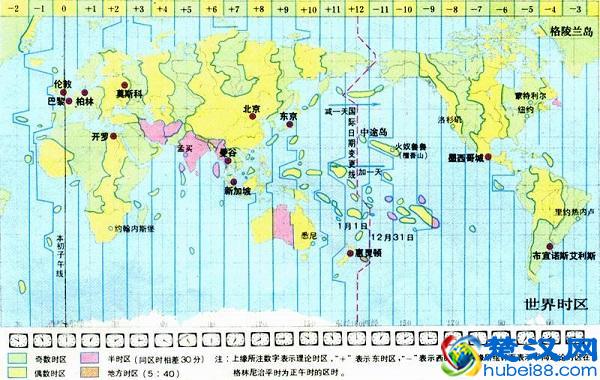 夏令时是怎么回事儿~