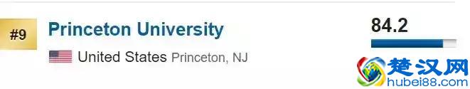 选校指南：美国TOP50名校第一名，普林斯顿大学