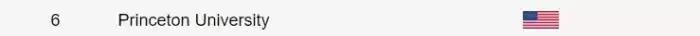 选校指南：美国TOP50名校第一名，普林斯顿大学