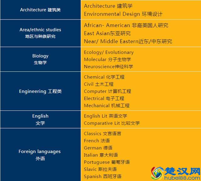 选校指南：美国TOP50名校第一名，普林斯顿大学