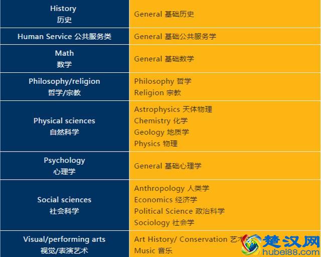 选校指南：美国TOP50名校第一名，普林斯顿大学