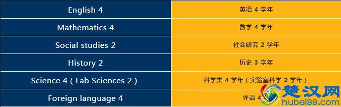 选校指南：美国TOP50名校第一名，普林斯顿大学