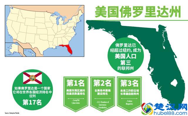海润管家 | 美国佛罗里达州好不好