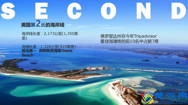 海润管家 | 美国佛罗里达州好不好