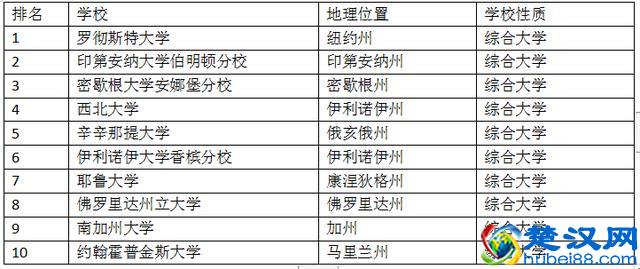 美国音乐学院排名 综合类音乐学院排名及专业排名