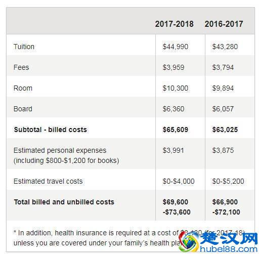 美国大学学费有多贵？有网站250万名学生“求包养”