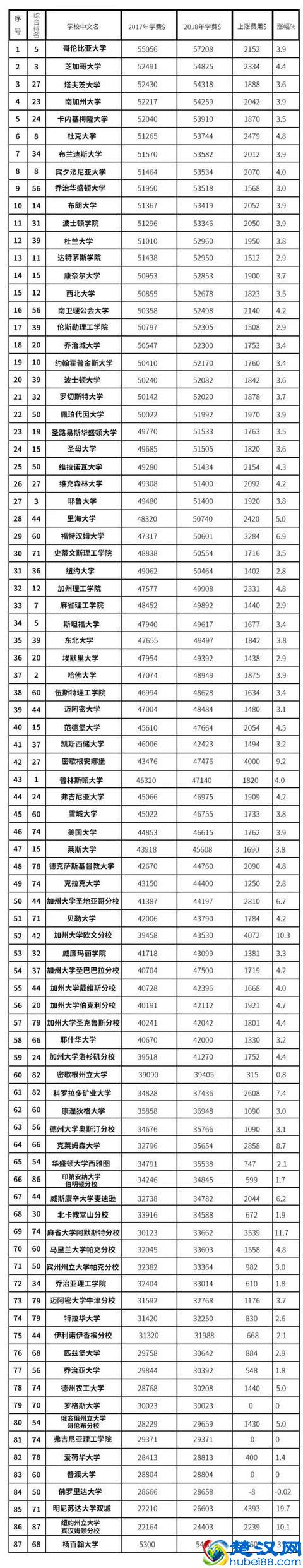美国大学学费有多贵？有网站250万名学生“求包养”
