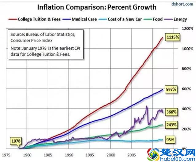 美国大学学费有多贵？有网站250万名学生“求包养”