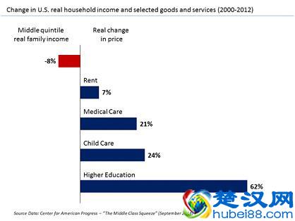 美国大学学费有多贵？有网站250万名学生“求包养”