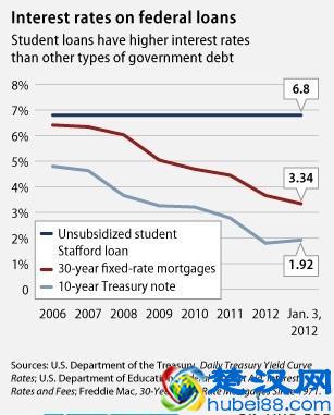 美国大学学费有多贵？有网站250万名学生“求包养”