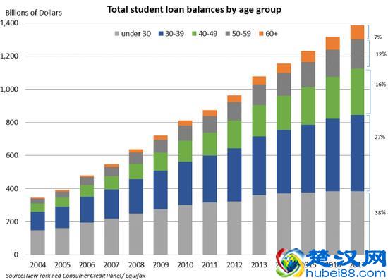 美国大学学费有多贵？有网站250万名学生“求包养”