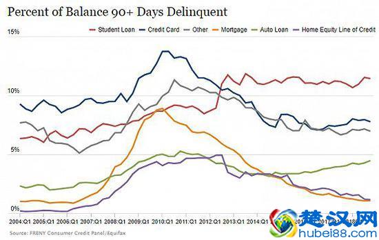 美国大学学费有多贵？有网站250万名学生“求包养”