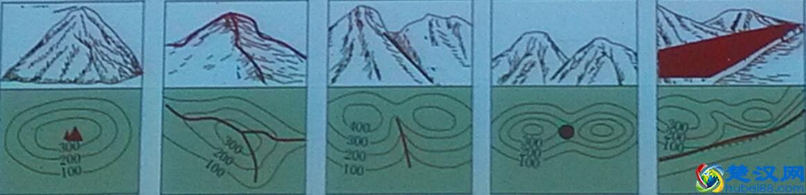 等高线地图进阶篇，等高线的认识