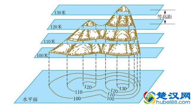 等高线地图进阶篇，等高线的认识