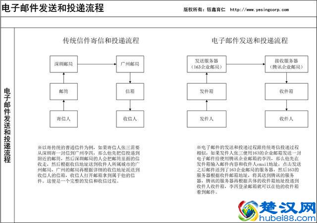 垃圾邮件是怎么判定的？如何避免？