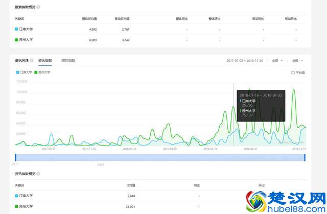 江南大学和苏州大学哪个好?小编:一个类似清华,一个类似北大
