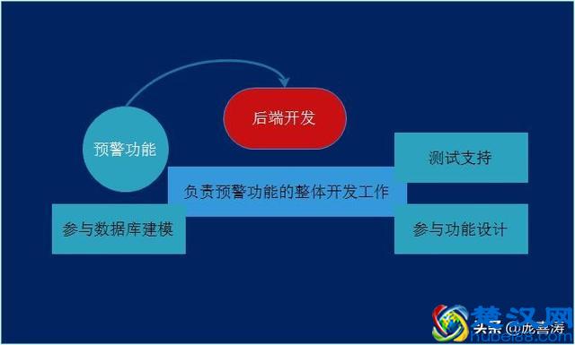 转正述职报告怎么写