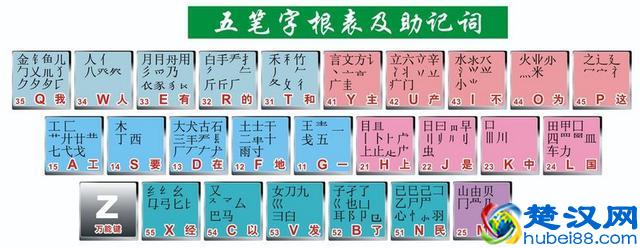 教您学五笔打字:华旉瘕方用五笔怎么打出来?专栏