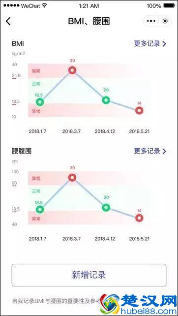 是时候计算你的BMI了