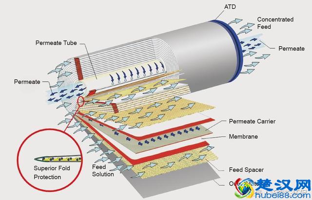反渗透水VS蒸馏水：针对家庭用户的区别是什么？