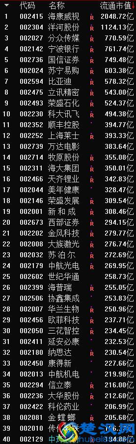主板、创业板、中小板到底有什么不同？终于有人说清楚了！