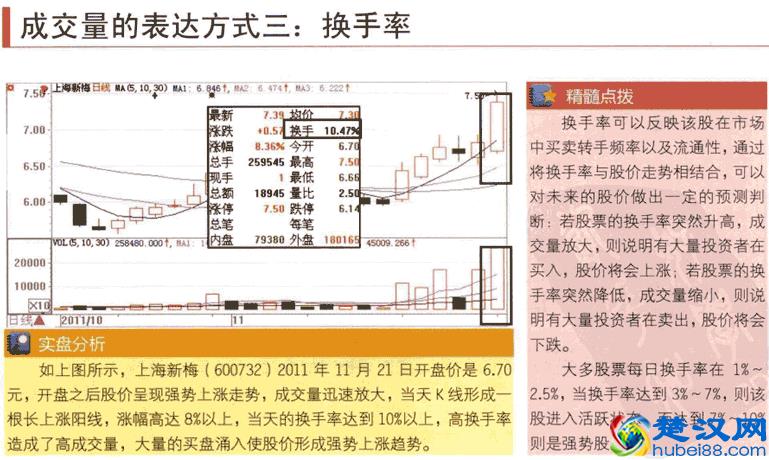 一位醒悟的老股民的肺腑之言：换手率高表示什么？不懂你就输了