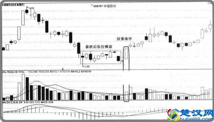 一位醒悟的老股民的肺腑之言：换手率高表示什么？不懂你就输了