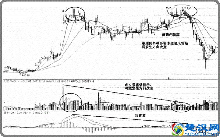 一位醒悟的老股民的肺腑之言：换手率高表示什么？不懂你就输了