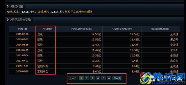 一个股票的上涨下跌是什么原因导致的？