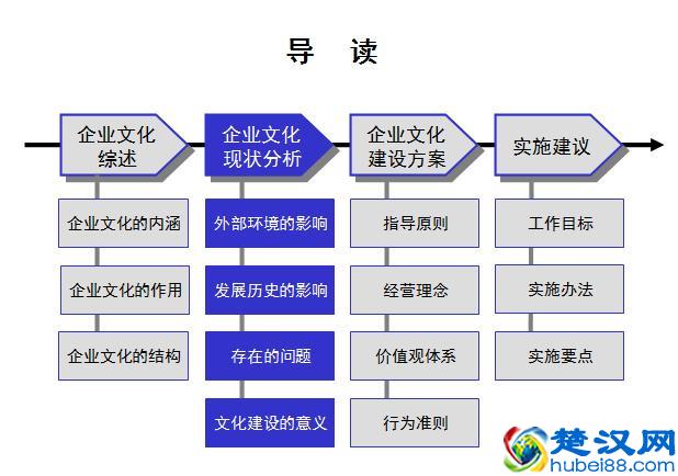 公司企业文化建设方案（经典案例）