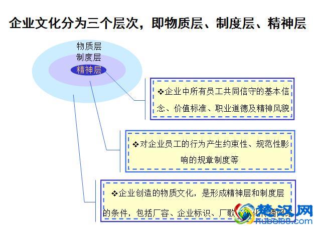 公司企业文化建设方案（经典案例）