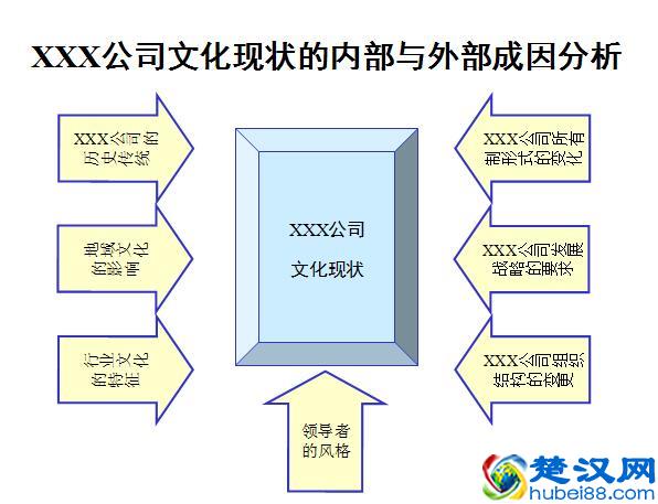 公司企业文化建设方案（经典案例）