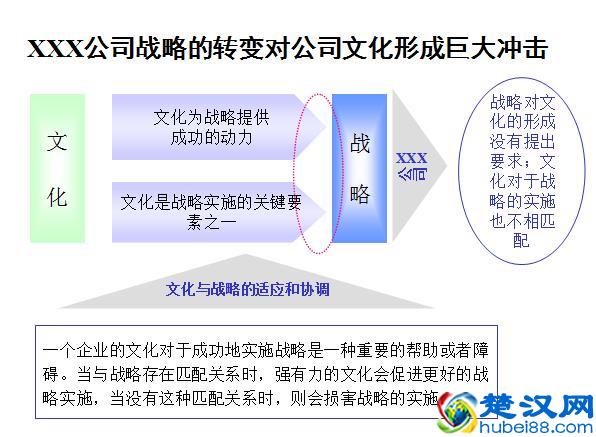 公司企业文化建设方案（经典案例）