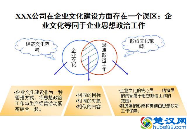公司企业文化建设方案（经典案例）