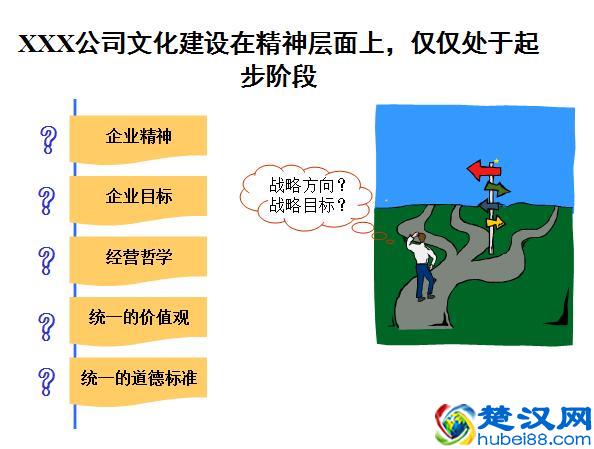 公司企业文化建设方案（经典案例）