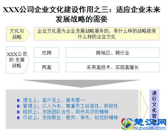 公司企业文化建设方案（经典案例）