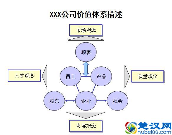 公司企业文化建设方案（经典案例）